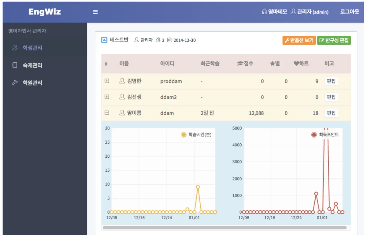 영어마법사 관리자툴 화면 — 학생 목록과 학습시간·획득점수 그래프